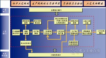 Delmia系統(tǒng)在白車身焊裝數(shù)字化工廠中的應用與軟件開發(fā)