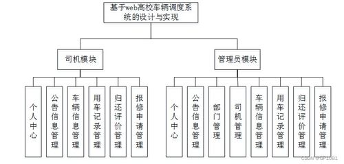 ssm基于web高校車輛調(diào)度系統(tǒng)的設(shè)計與實現(xiàn)jvc4w 計算機畢業(yè)設(shè)計問題的解決方案與方法
