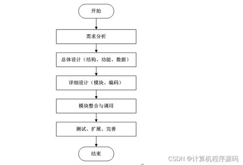 SSM框架下的防疫期社區(qū)人員信息動態(tài)管理系統(tǒng)設(shè)計與實現(xiàn)
