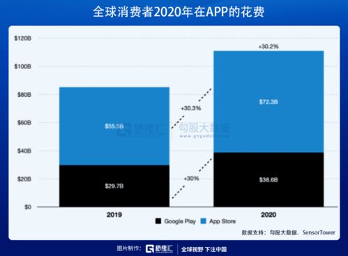 鴻蒙概念遭爆炒，計算機系統服務領域的一地雞毛還有多遠？